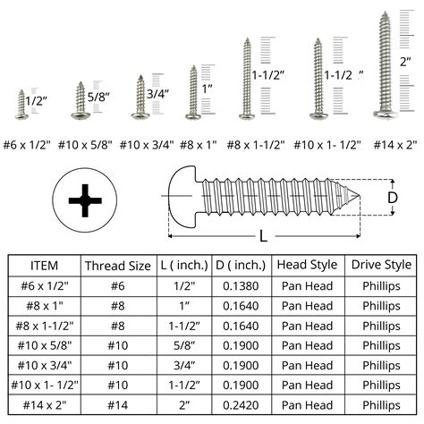 1/2 screws|1 2 screw diameter.